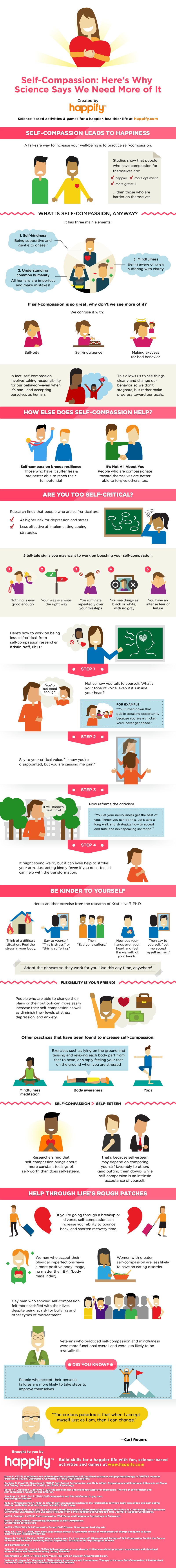 self-compassion infographic