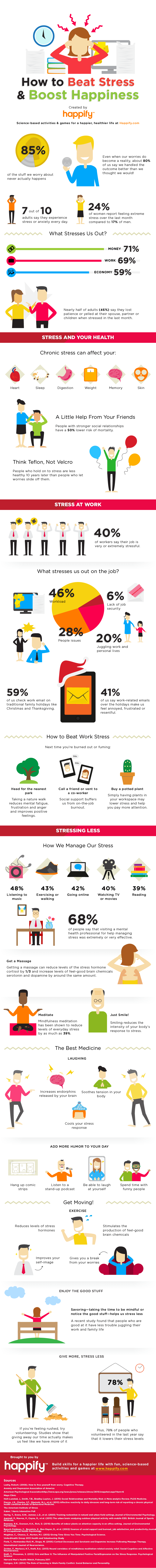 stress infographic